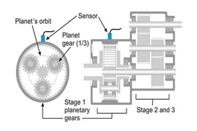 Gearing noise reduction measures